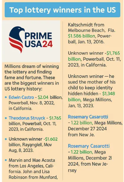 $348 Million Mega Millions Jackpot Won